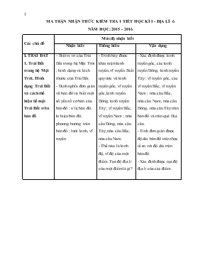 Đề kiểm tra kiểm tra 1 tiết học kì I - Địa lí 6 năm học 2015 - 2016